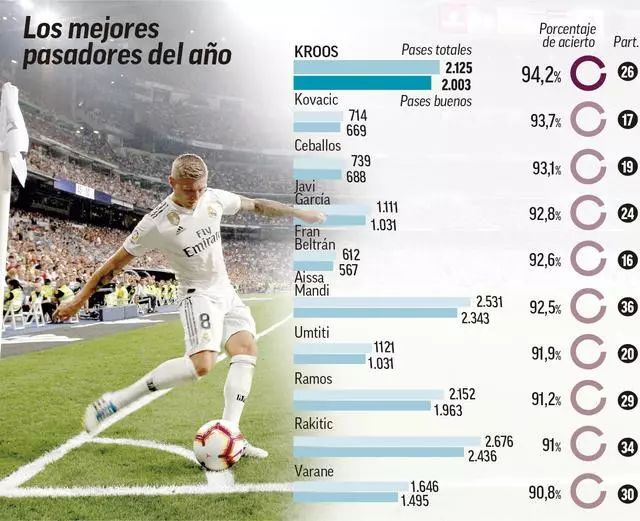 每体谈巴萨球员过圣诞：亚马尔不忘加练 球员将在12月29日归队（每体盘点巴萨将士圣诞动态：亚马尔假期坚持加练，球队将于12月29日集结归队）